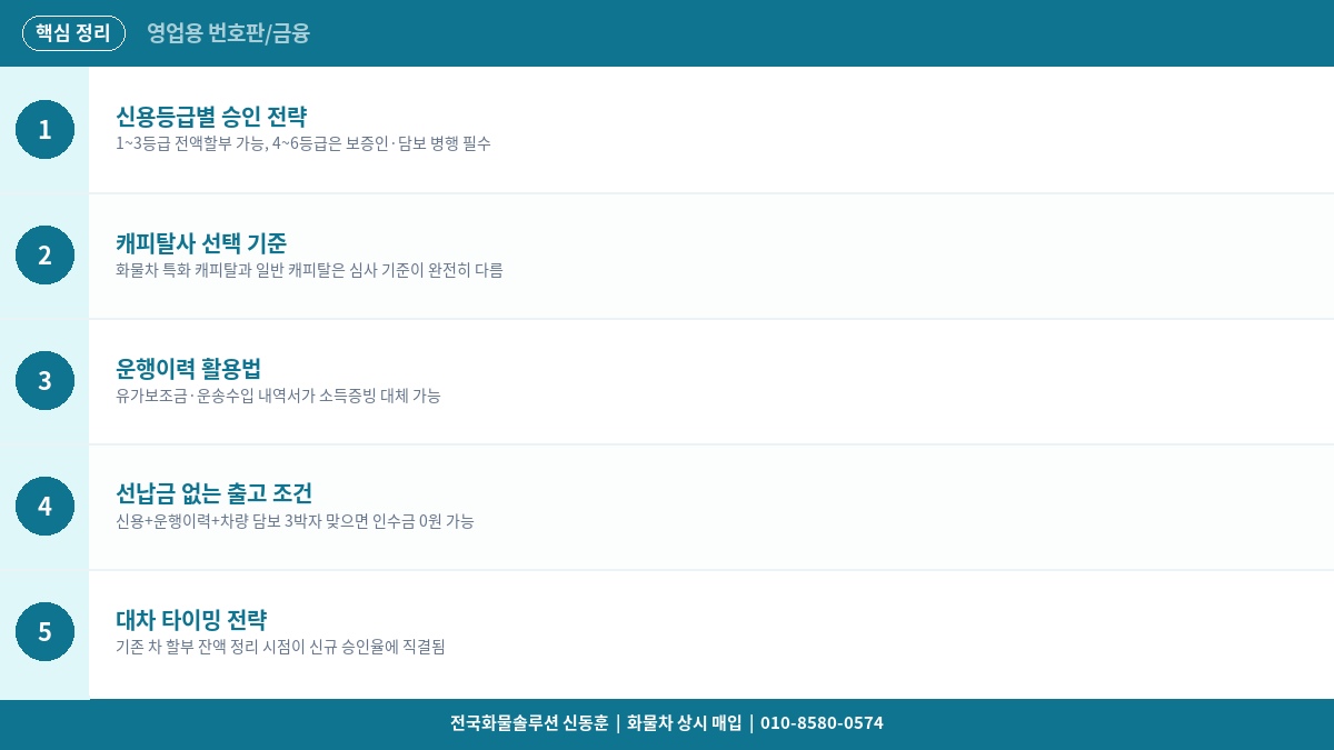 화물차 캐피탈 전액 할부 승인 조건 – 신용등급별 대출 전략