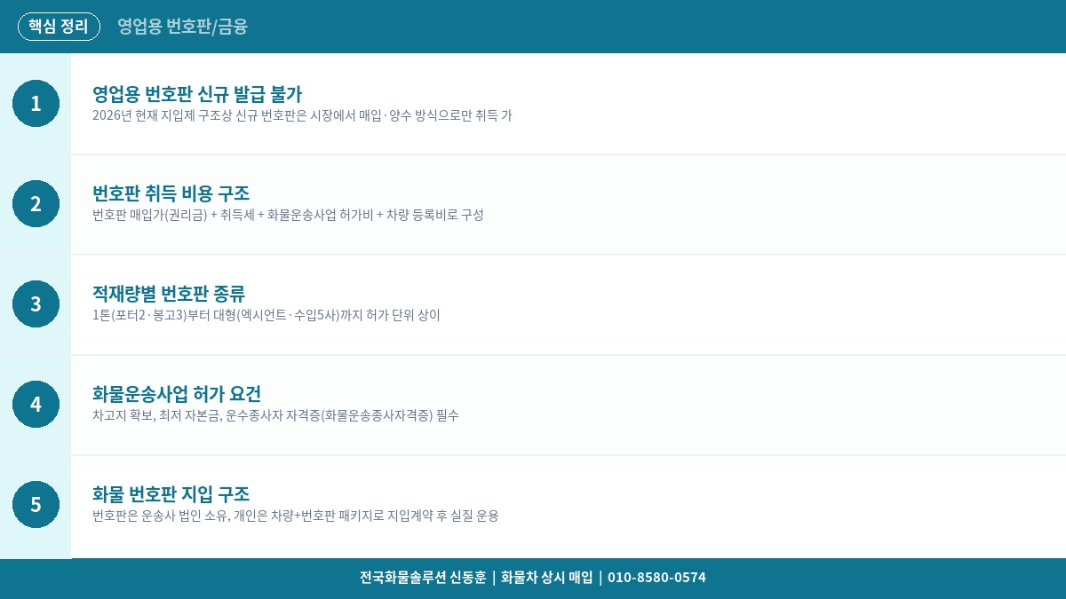 영업용 화물차 번호판 취득 방법 – 2026년 신규 발급 절차와 비용 완벽 정리