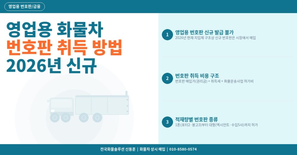 영업용 화물차 번호판 취득 방법 – 2026년 신규 발급 절차와 비용 완벽 정리 썸네일