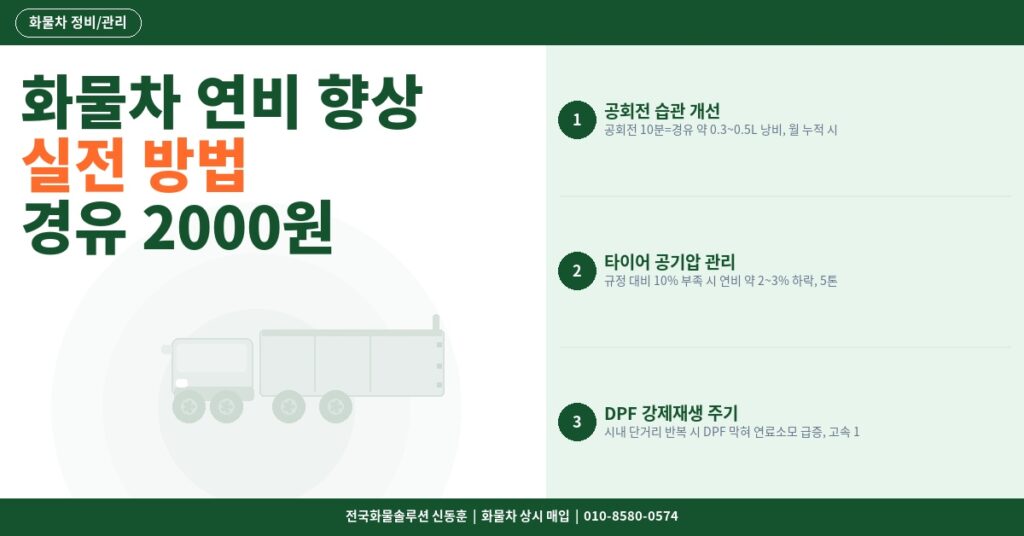 화물차 연비 향상 실전 방법 – 경유 2000원 시대 기사님 연료비 절감 노하우 썸네일