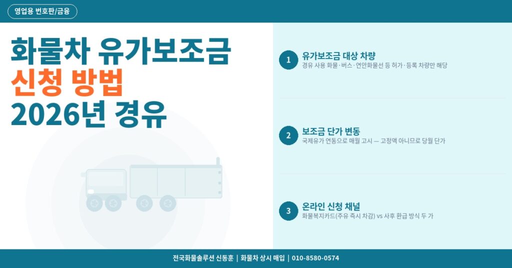 화물차 유가보조금 신청 방법 – 2026년 경유 보조금 대상·금액·온라인 신청 절차 썸네일