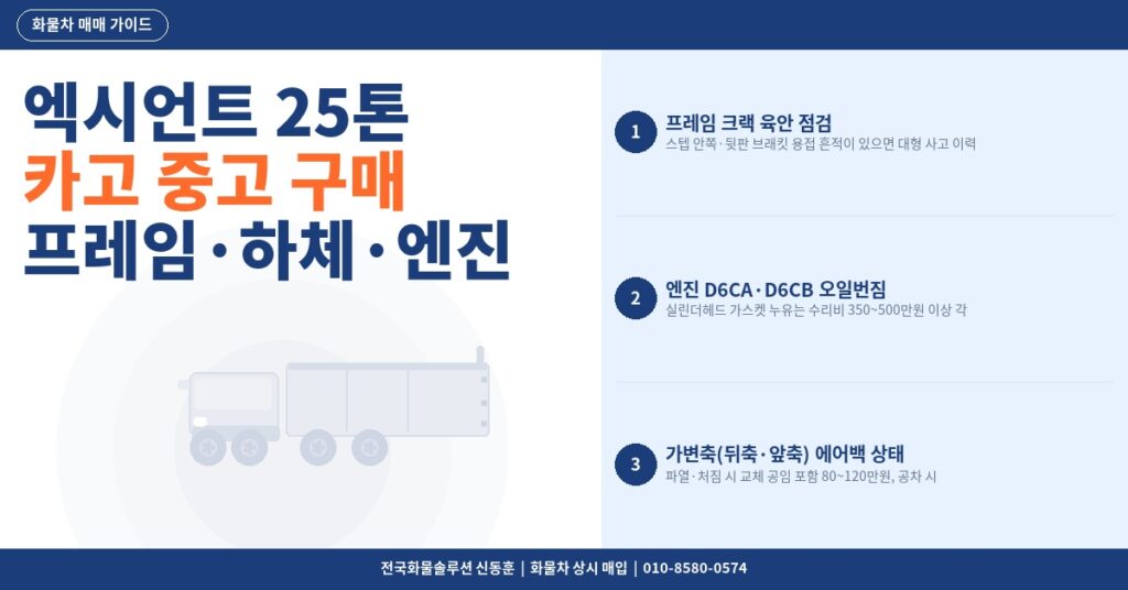 엑시언트 25톤 카고 중고 구매 체크리스트 – 프레임·하체·엔진 썸네일