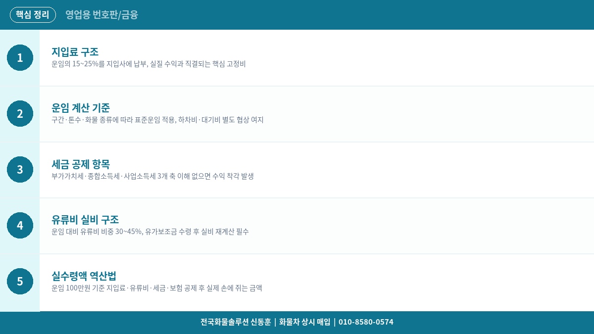 지입차주 수익 구조 완벽 해설 – 운임·지입료·세금 공제 후 실수령액 계산
