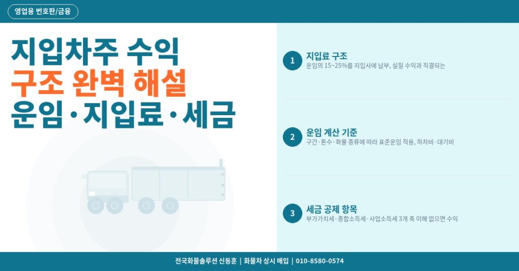 지입차주 수익 구조 완벽 해설 – 운임·지입료·세금 공제 후 실수령액 계산 썸네일