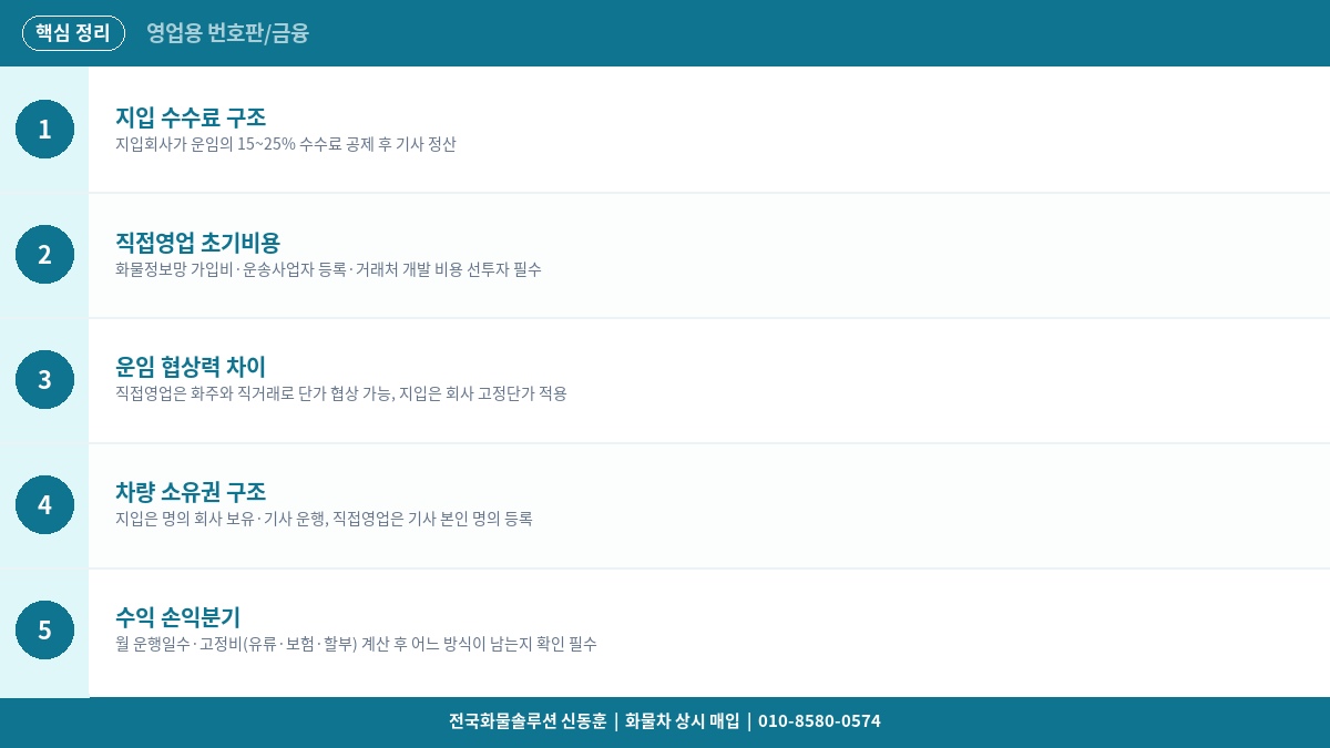 지입 vs 직접 영업 수익 비교 – 실제 기사님 사례로 알아보는 선택법