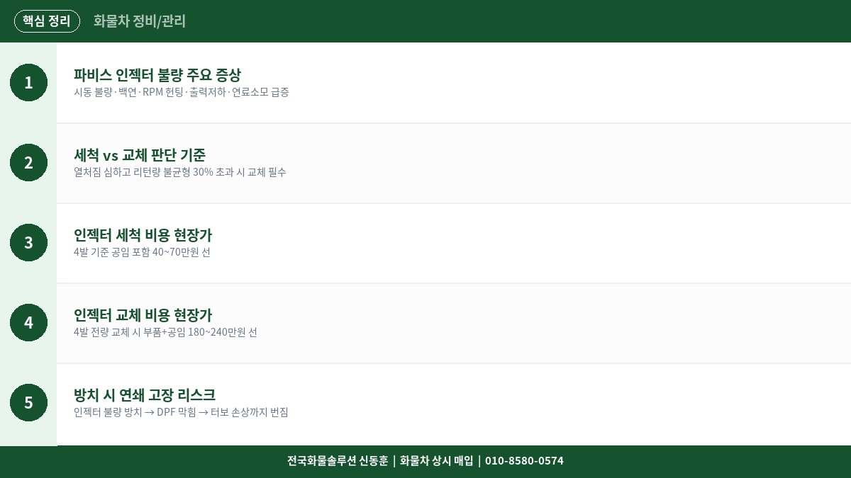 파비스 인젝터 불량 증상과 세척 vs 교체 비용 비교
