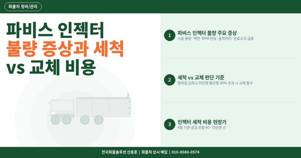 파비스 인젝터 불량 증상과 세척 vs 교체 비용 비교 썸네일