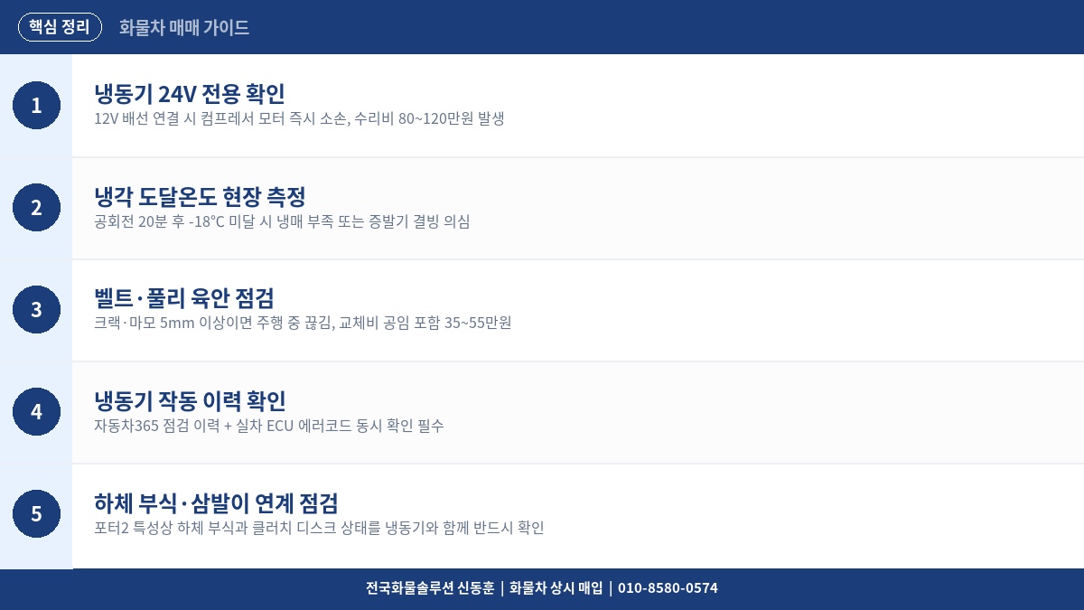 포터2 냉동탑차 중고 구매 전 냉동기 상태 현장 확인법