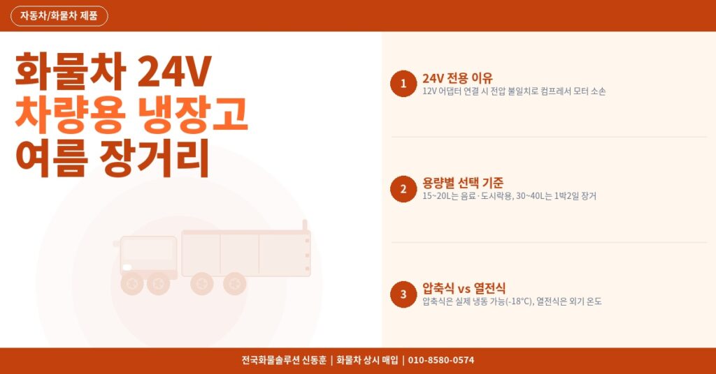 화물차 24V 차량용 냉장고 추천 – 여름 장거리 필수템 용량별 비교 2026 썸네일