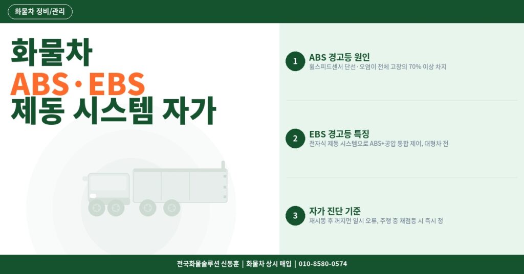 화물차 ABS·EBS 경고등 원인 – 제동 시스템 자가 진단과 정비소 방문 기준 썸네일