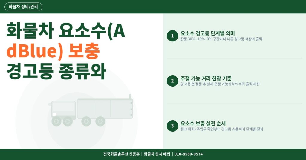 화물차 요소수(AdBlue) 보충 방법 – 경고등 종류와 주행 가능 거리 완벽 정리 썸네일