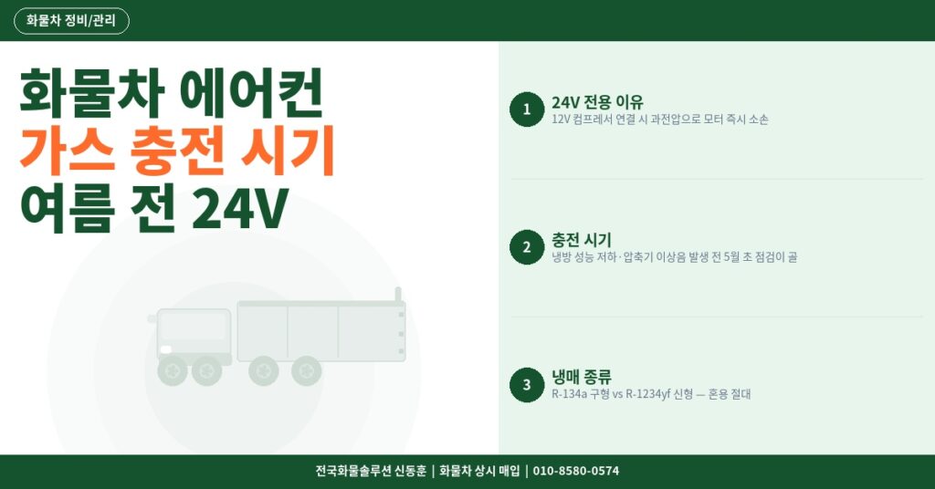 화물차 에어컨 가스 충전 시기 – 여름 전 24V 상용차 에어컨 점검 가이드 썸네일