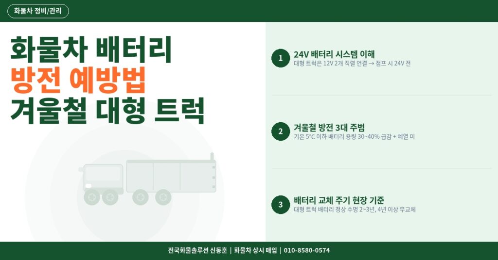 화물차 배터리 방전 예방법 – 겨울철 대형 트럭 시동 불량 완벽 대처 썸네일