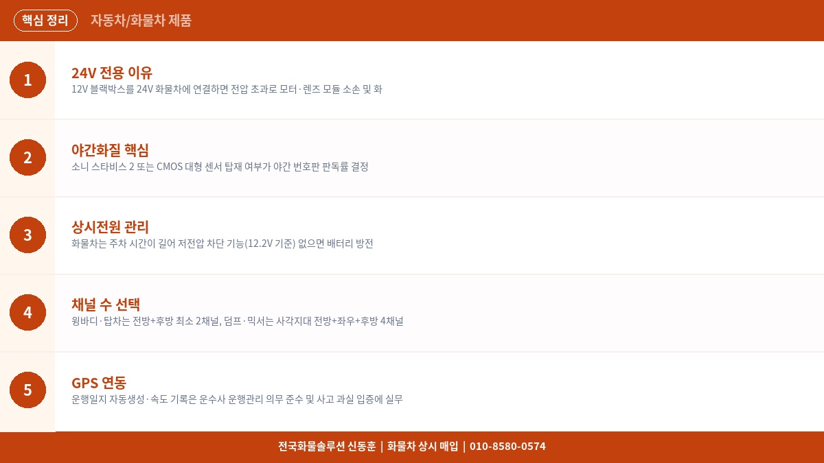 화물차 블랙박스 추천 2026 – 24V 상용차 전용 야간화질 TOP5