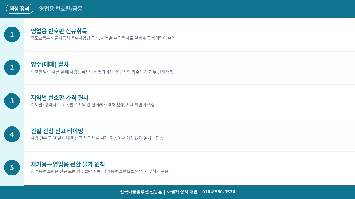 화물차 영업용 번호판 취득 비용과 신규·양수 절차 완벽 정리