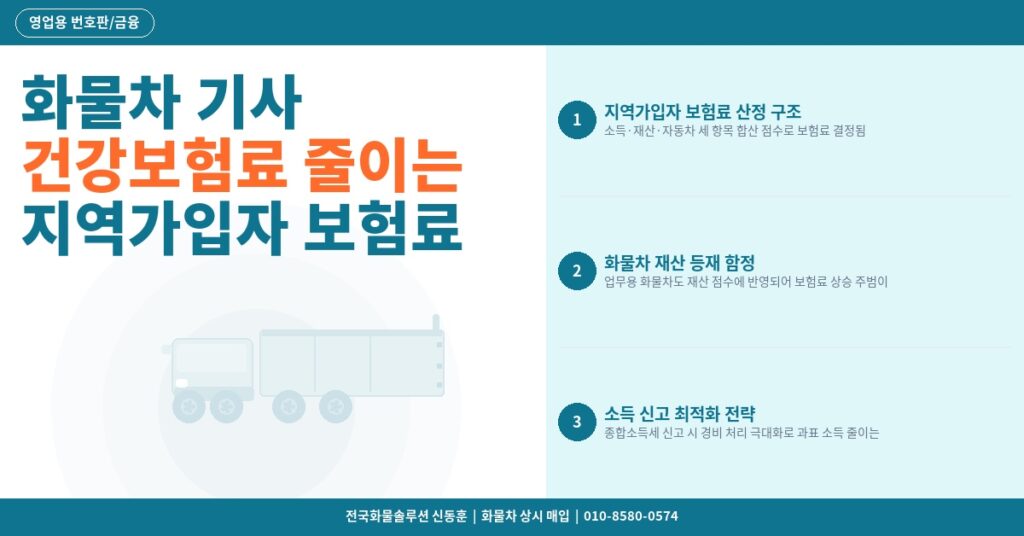 화물차 기사 건강보험료 줄이는 방법 – 지역가입자 보험료 산정과 절감 전략 썸네일