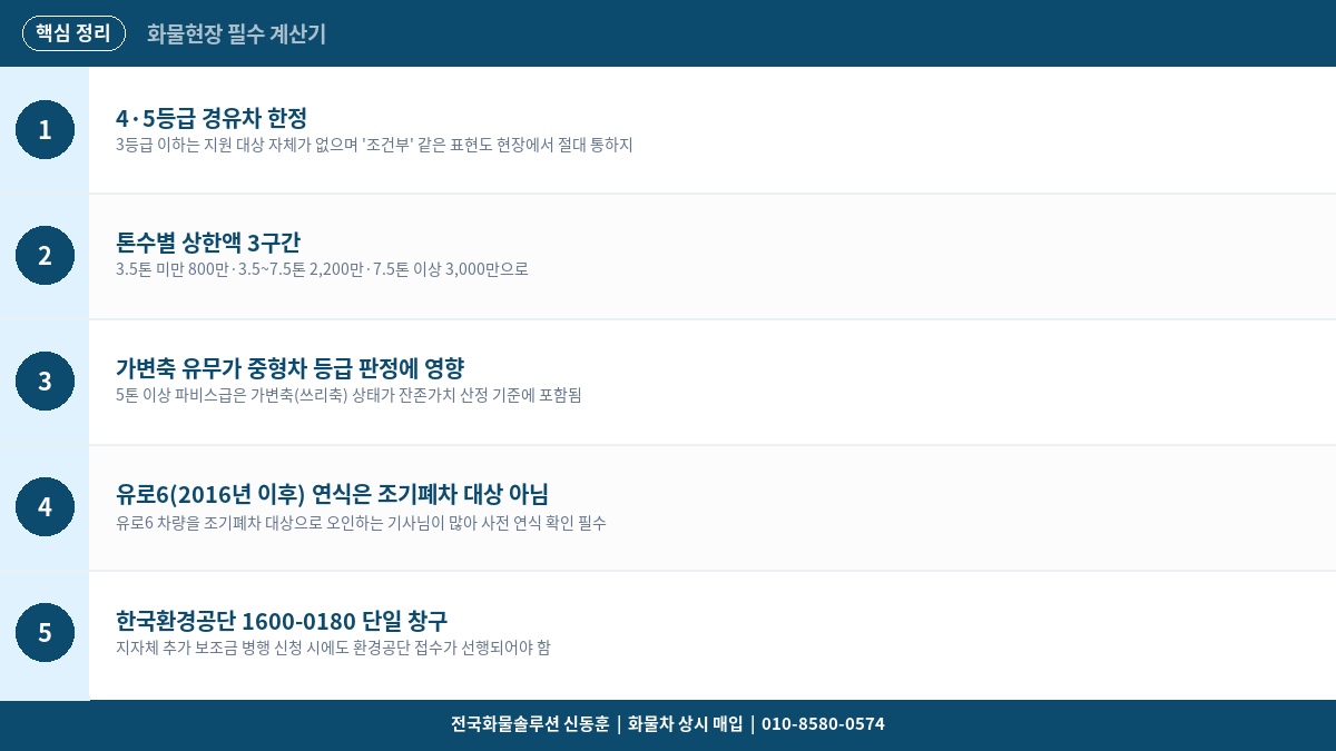 화물차 조기폐차 지원금 계산기 – 차종별 최대 수령액 확인