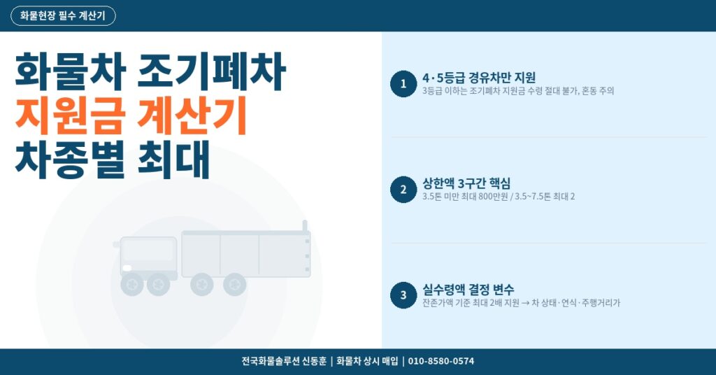 화물차 조기폐차 지원금 계산기 – 차종별 최대 수령액 확인 썸네일