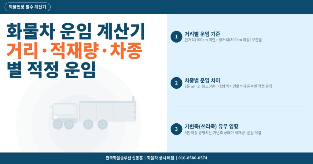화물차 운임 계산기 – 거리·적재량·차종별 적정 운임 산출 방법 2026 썸네일