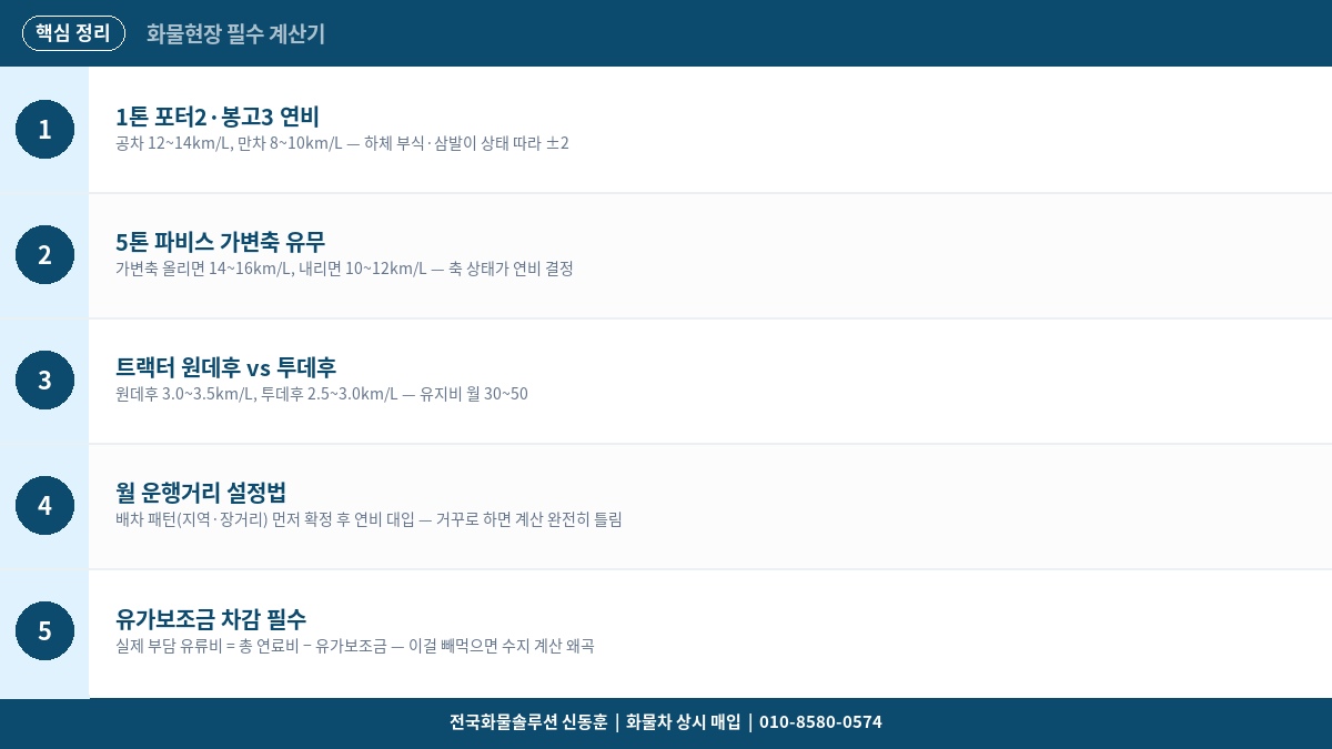 화물차 유류비 계산기 – 1톤·5톤·25톤 차종별 월 연료비 정확하게 계산하는 방법