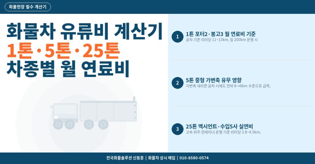 화물차 유류비 계산기 – 1톤·5톤·25톤 차종별 월 연료비 정확하게 계산하는 방법 썸네일