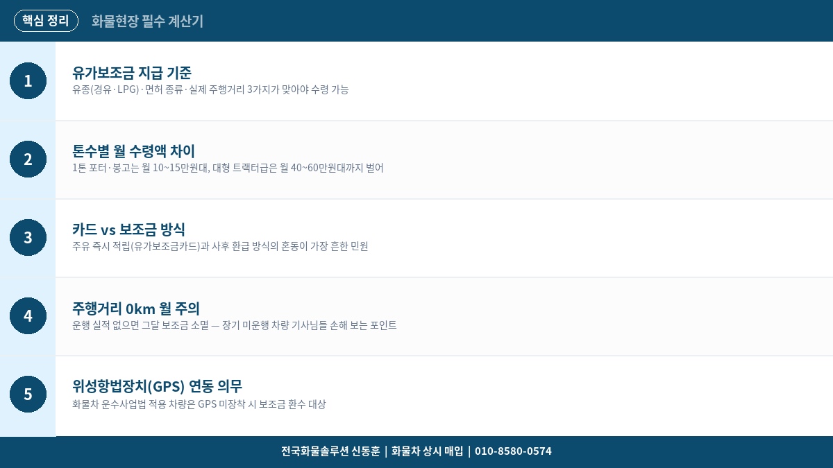 화물차 유가보조금 월 수령액 계산기 – 톤수별 환급액 확인