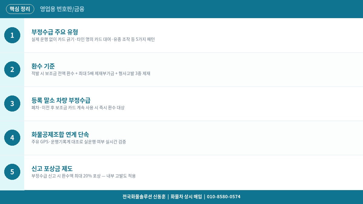 2026년 화물차 유가보조금 부정수급 적발 사례와 환수 기준