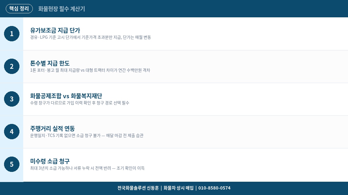 화물차 유가보조금 월 수령액 계산기 – 톤수별 환급액 확인
