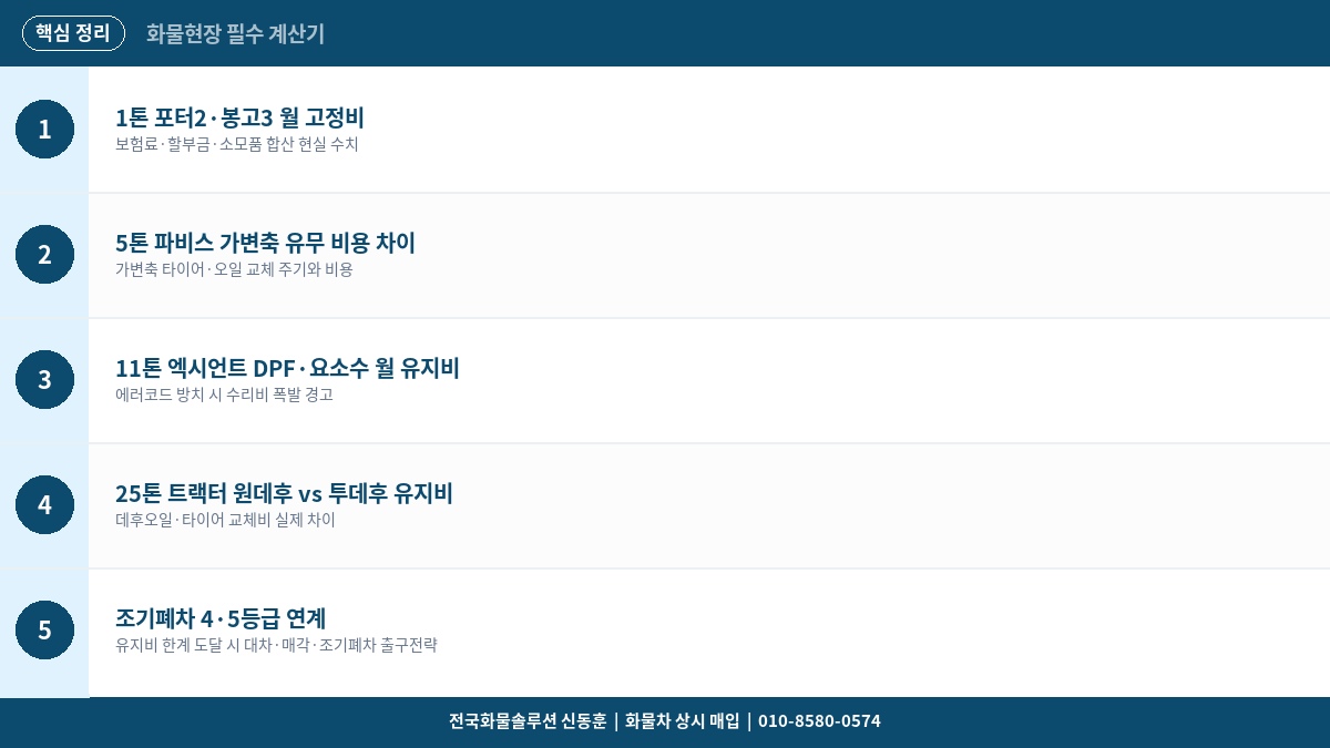 화물차 유지비 총정리 – 1톤·5톤·11톤·25톤 월 고정비용 실제 비교
