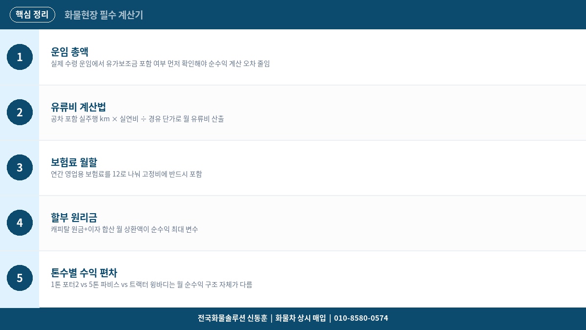 화물차 월 순수익 계산 – 운임·유류비·보험료·할부 공제 후 실수령액 시뮬레이션