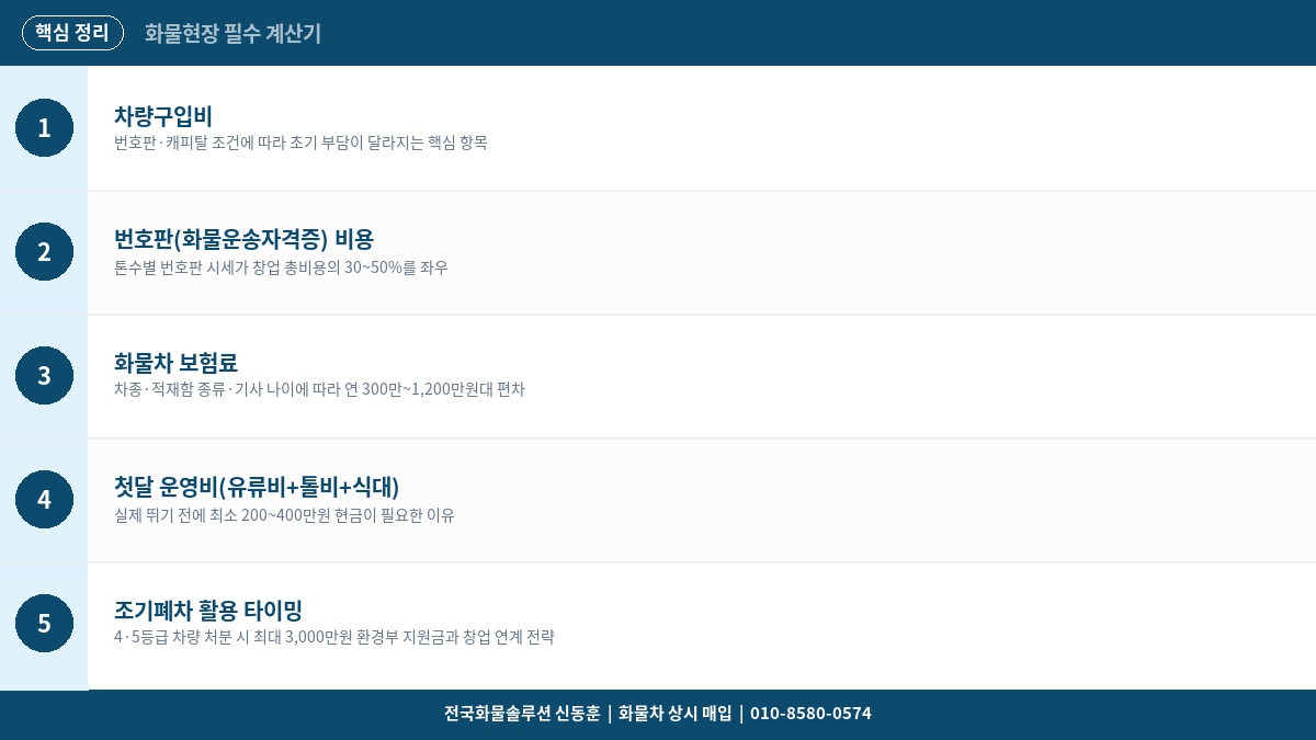 화물차 창업 비용 계산 – 차량구입·번호판·보험·첫달 운영비 총정리 2026