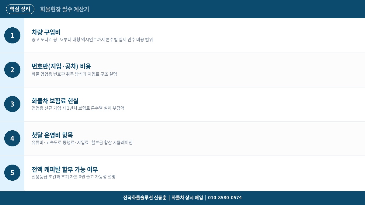 화물차 창업 비용 계산 – 차량구입·번호판·보험·첫달 운영비 총정리 2026