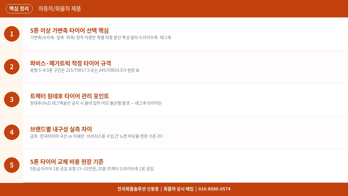 화물차 타이어 추천 – 5톤·25톤 차종별 내구성 제품 비교