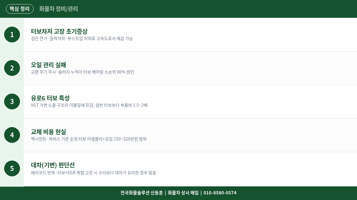 화물차 터보차저 고장 증상 – 유로6 디젤 트럭 터보 수명과 교체 비용