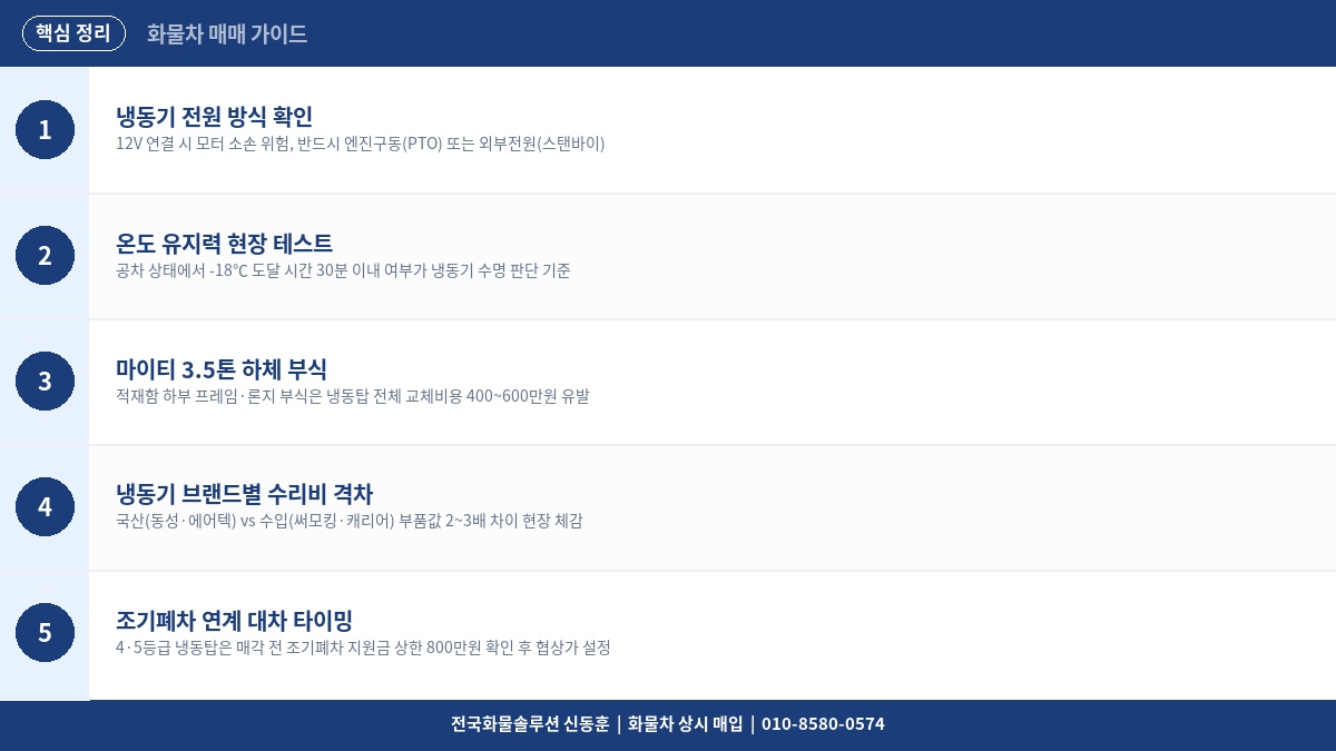 3.5톤 냉동탑 중고 매매 – 냉동기 상태 확인과 2026년 시세 정리