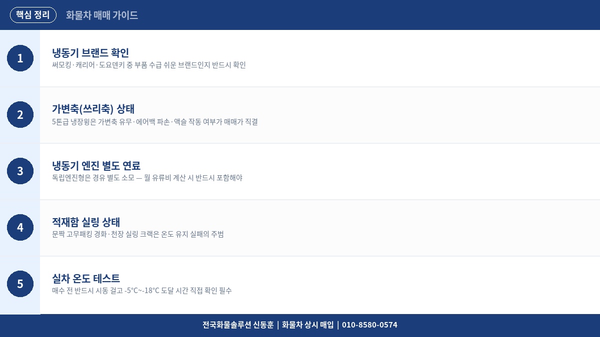 5톤 냉장윙 중고 매매 – 냉장 시스템 상태 확인과 유지비 현실 정리