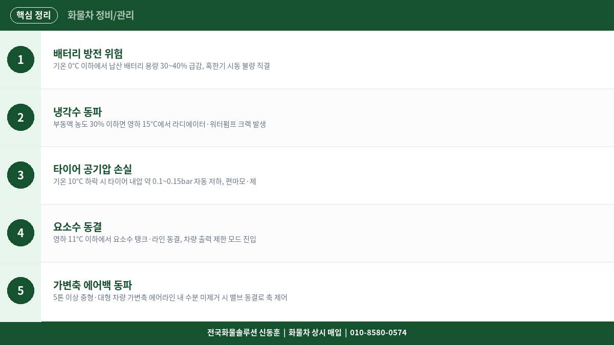 화물차 겨울철 필수 점검 항목 – 동파 예방과 배터리·냉각수·타이어 관리법